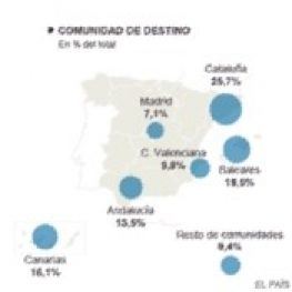 No eres el único que visita Cataluña